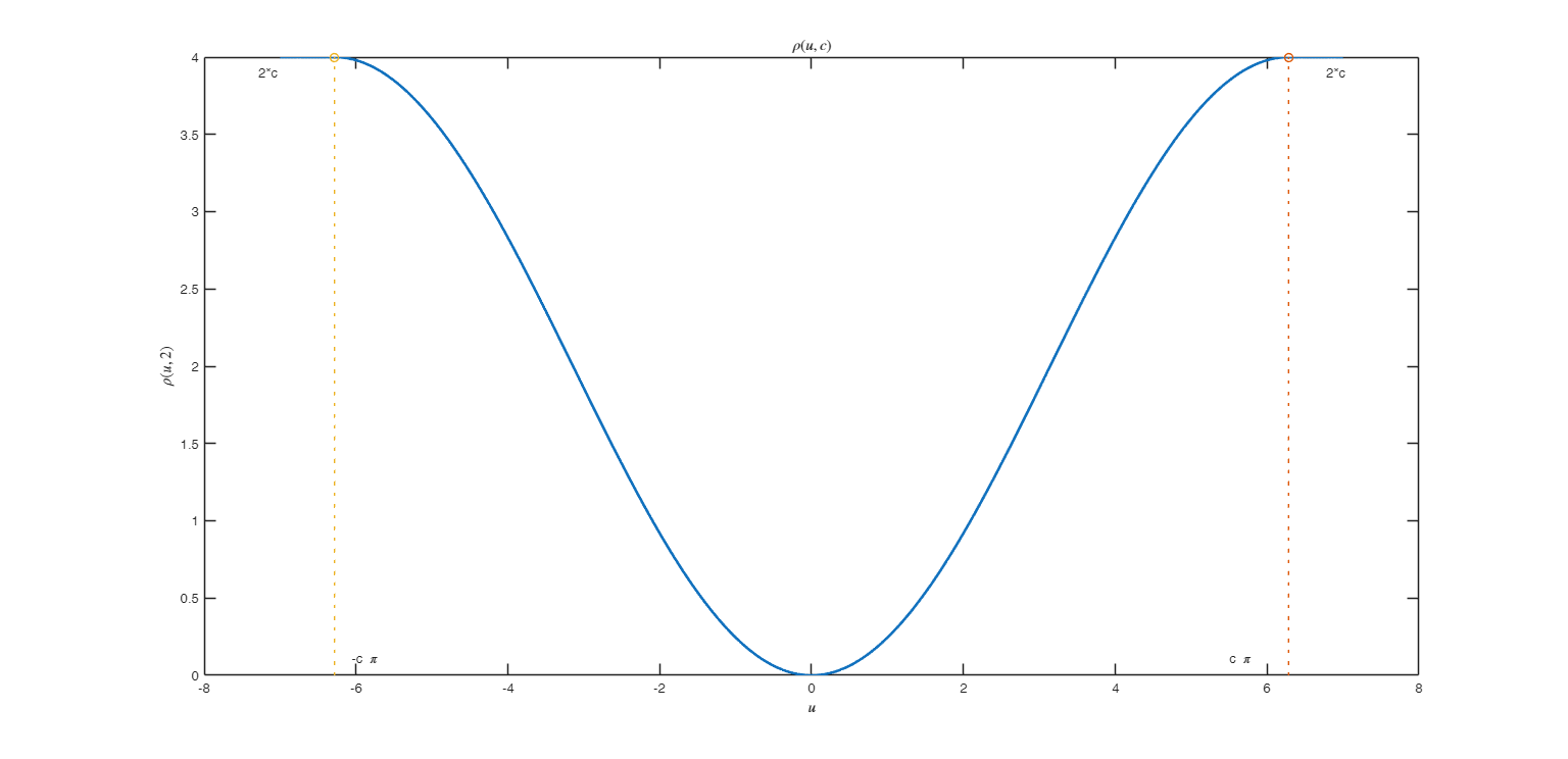 Click here for the graphical output of this example (link to Ro.S.A. website).